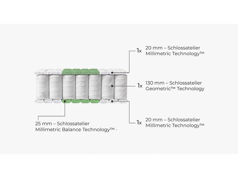 Naturmatratze Le Baron – Bild 5