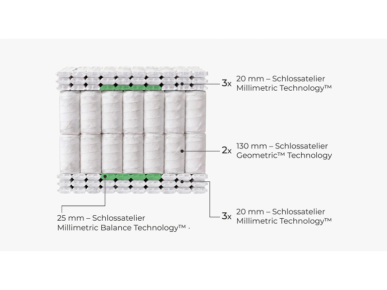 Naturmatratze L'Empereur – Bild 5